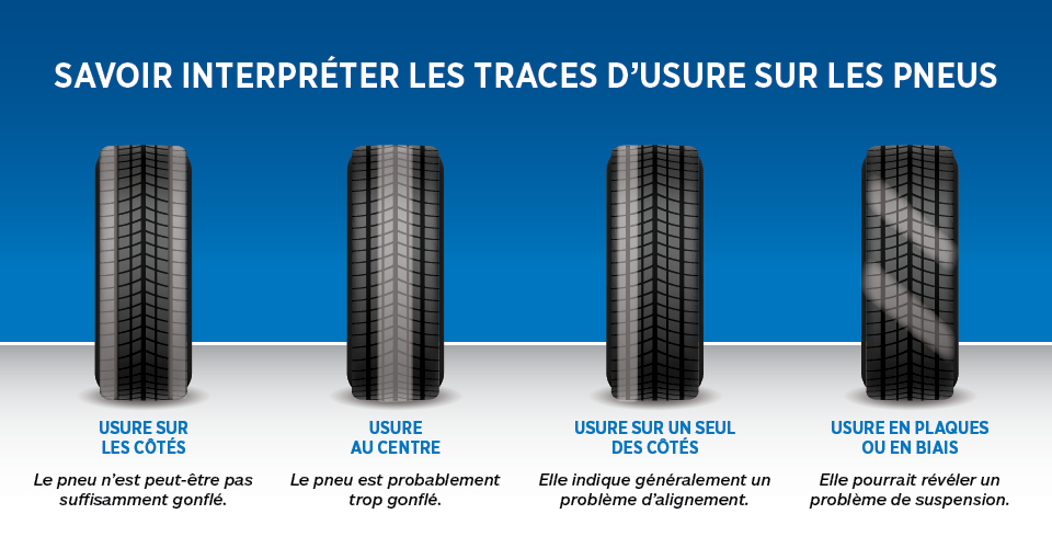 découvrez l'importance du suivi de l'usure des pneus pour garantir votre sécurité sur la route. apprenez à identifier les signes d'usure et à maintenir vos pneus en bon état pour une conduite optimale.