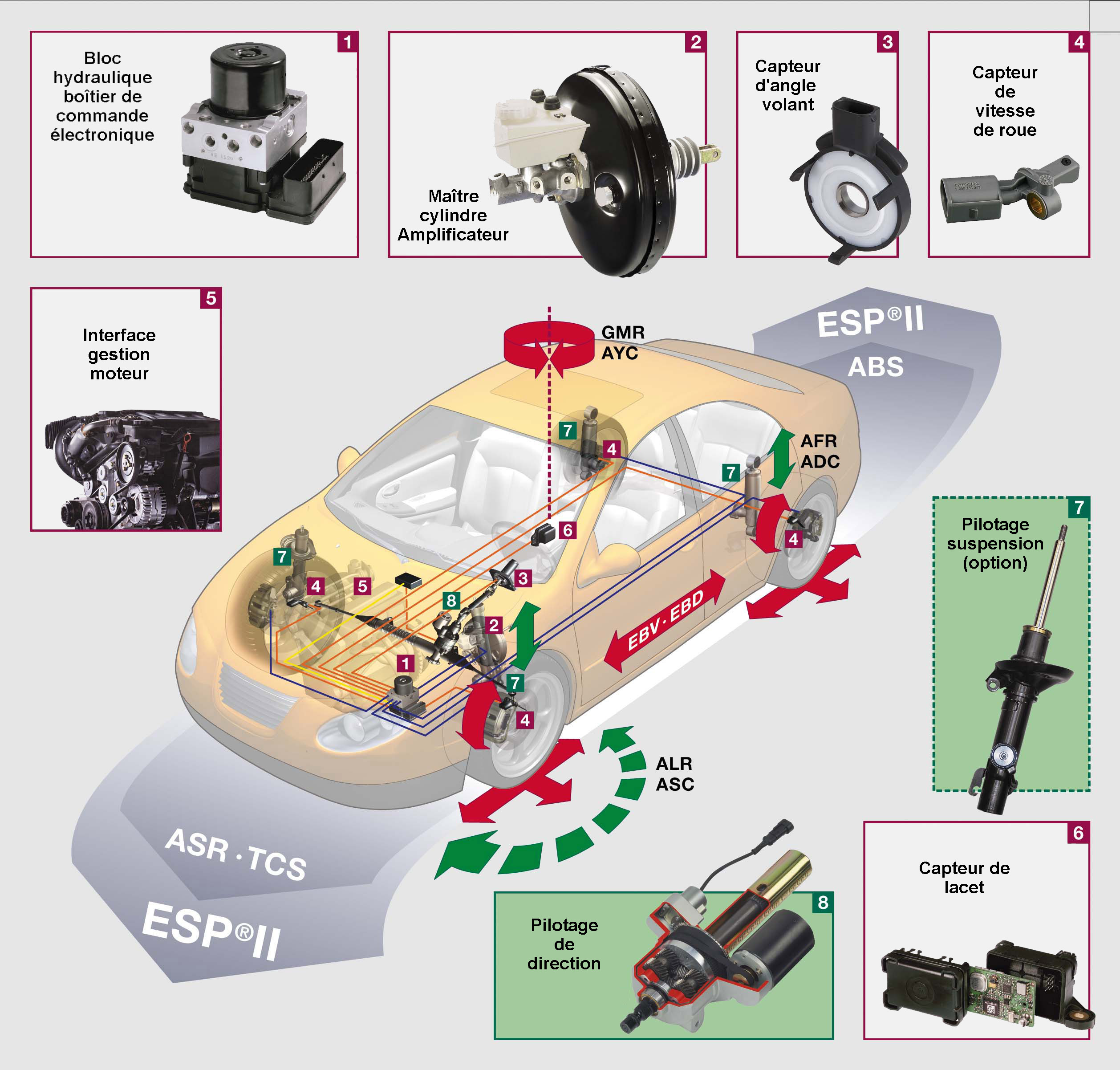 découvrez le système esp, une technologie de sécurité automobile essentielle qui améliore la stabilité et le contrôle de votre véhicule. apprenez comment ce système préventif réduit les risques de dérapage et aide à maintenir la trajectoire en toutes circonstances.
