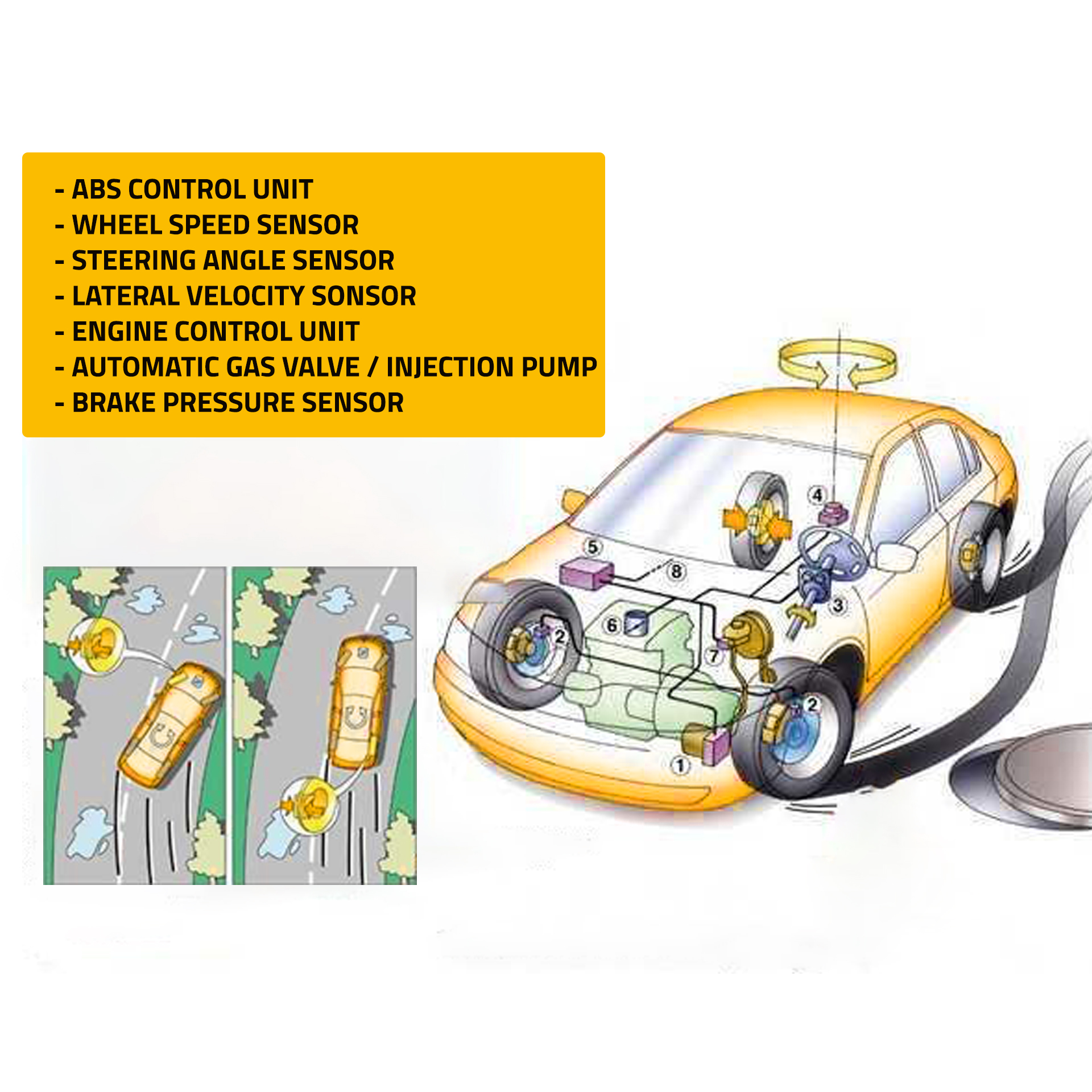 découvrez le système esp, une technologie avancée de contrôle de stabilité qui améliore la sécurité de votre véhicule en réduisant les risques de dérapage et en optimisant l'adhérence. informez-vous sur son fonctionnement et ses avantages pour une conduite en toute sérénité.