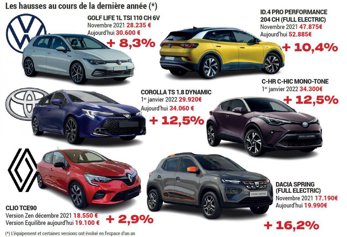 découvrez les tarifs des véhicules pour choisir celui qui convient le mieux à votre budget. comparez les offres et économisez sur votre prochain achat ou location de voiture.