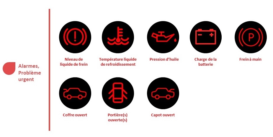 découvrez notre guide complet sur les voyants lumineux auto : décodage des signaux d'alerte de votre véhicule, conseils d'entretien et solutions pour rouler en toute sécurité.