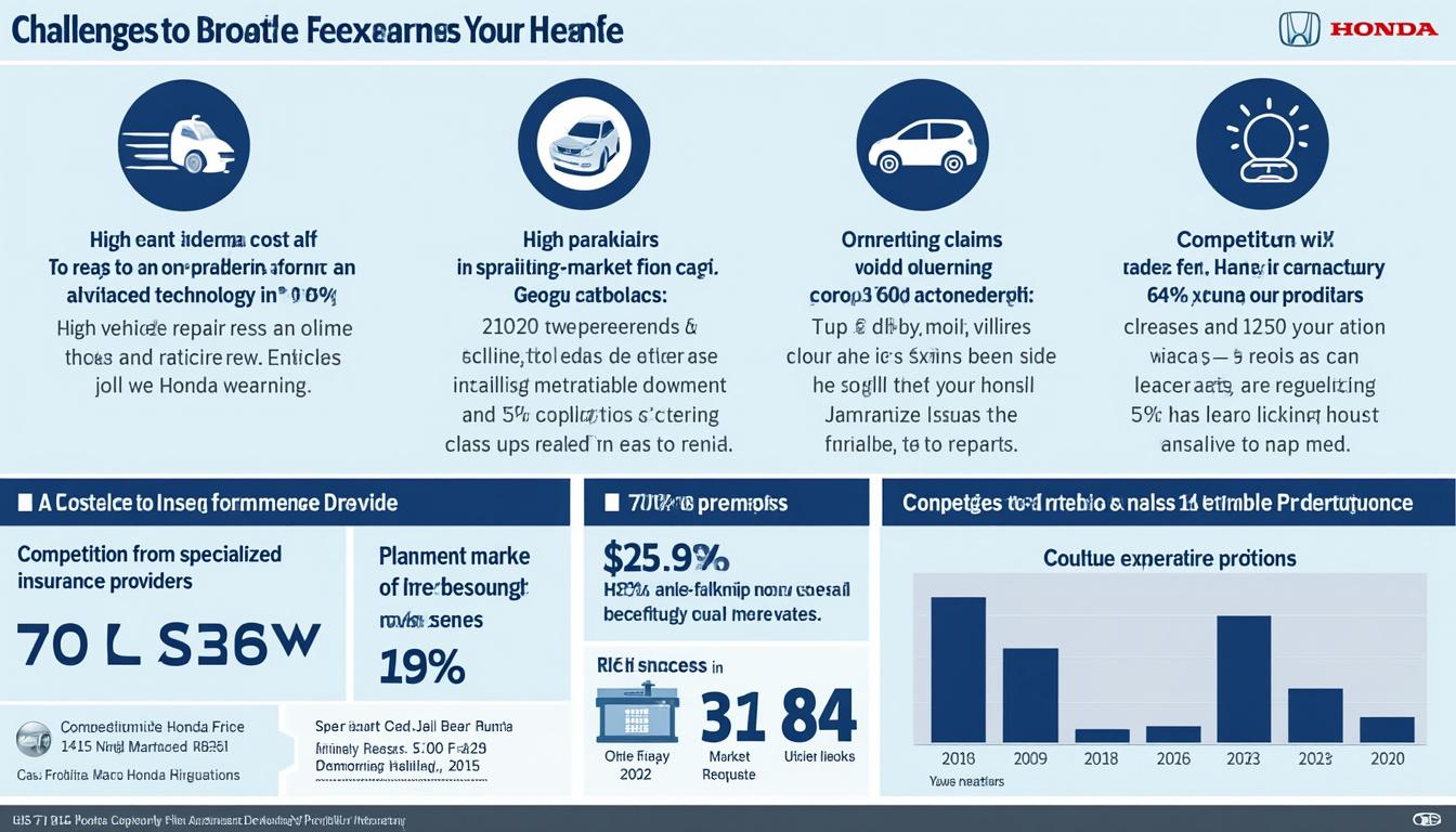 découvrez comment honda fait son entrée sur le marché de l'assurance automobile avec des offres innovantes pour ses clients, alliant sécurité, technologie et expertise.